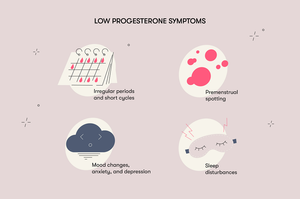 Low Progesterone Symptoms Causes and What You Can Do About It